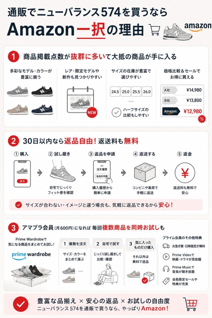通販でニューバランス574を買うならAmazon一択の理由